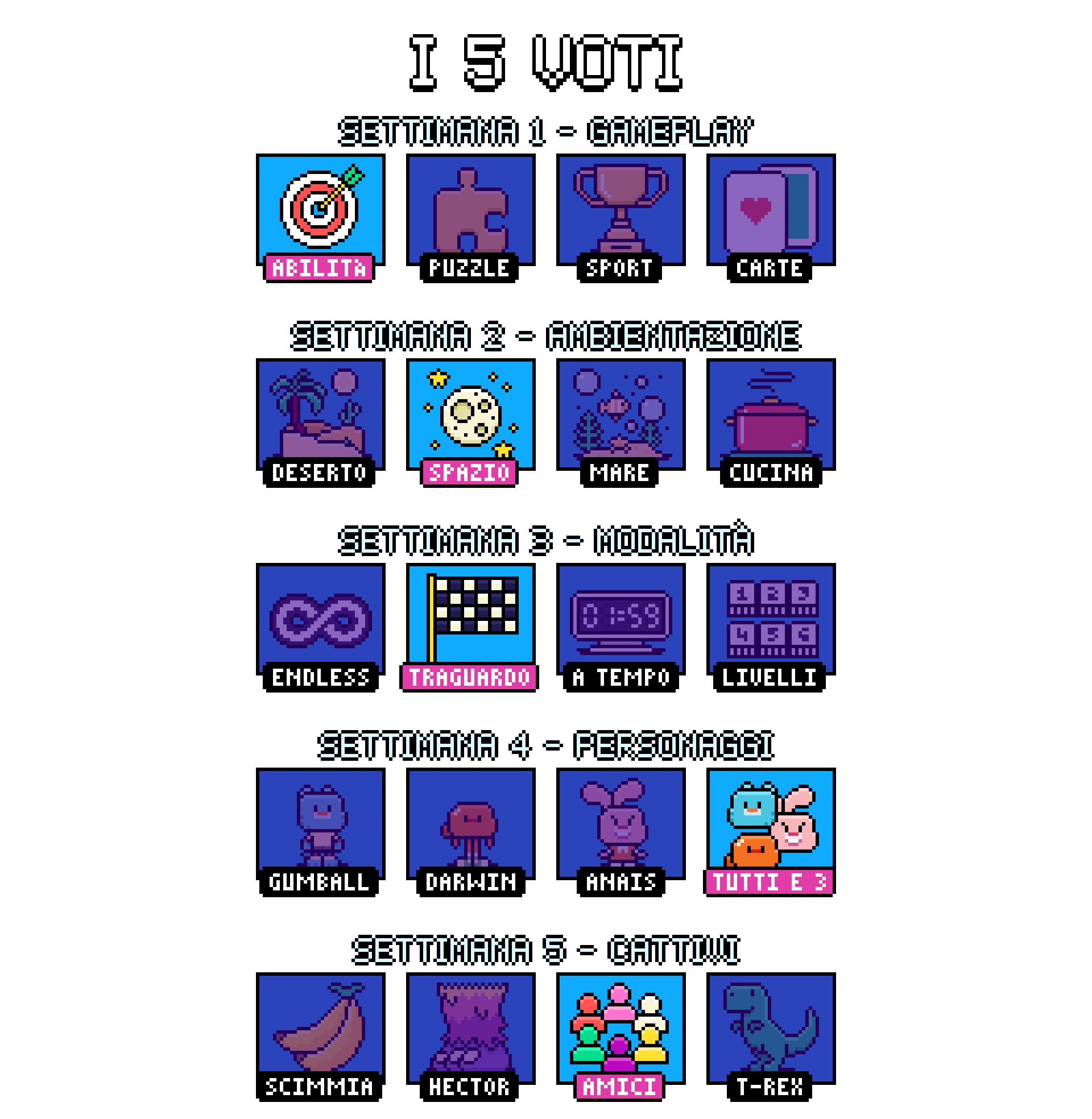 Le 5 votazioni in TV di Boing: abilità, spazio, traguardo finale, tutti e tre i personaggi e gli amici di Gumball come cattivi
