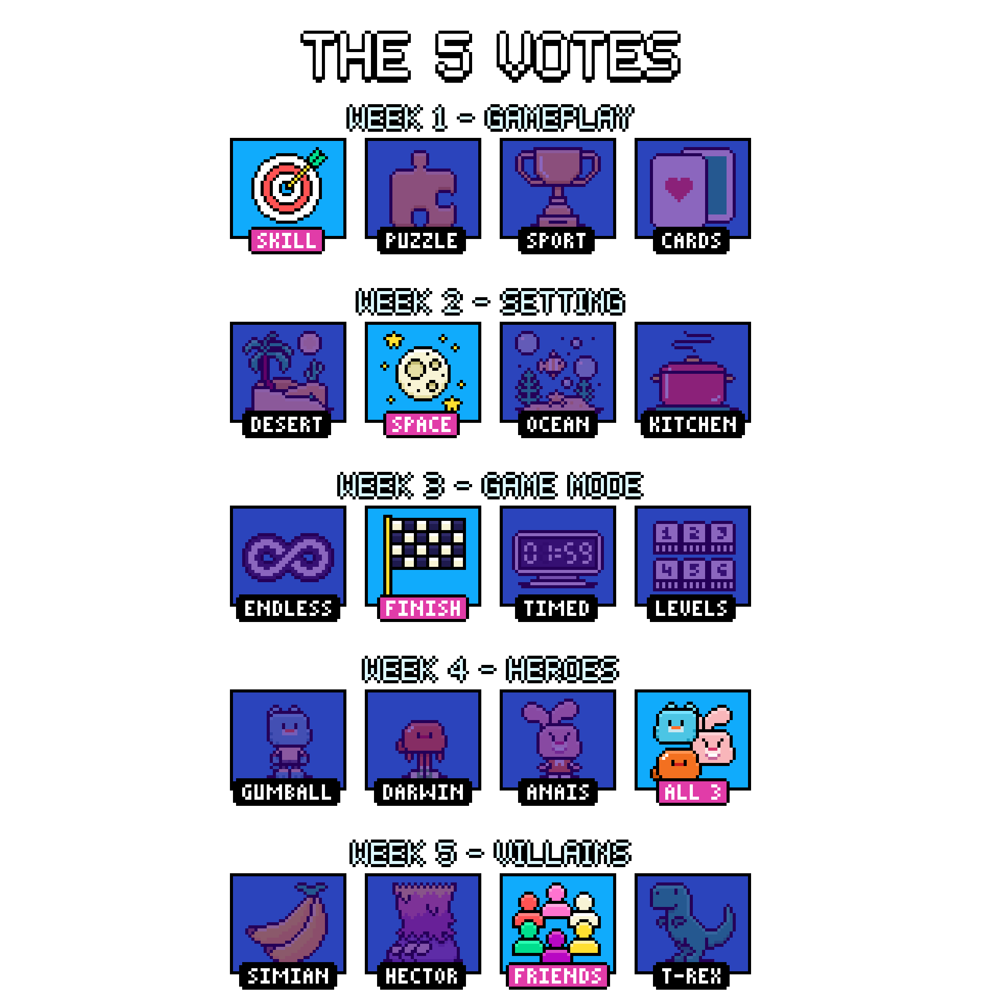 Le 5 votazioni in TV di Boing: abilità, spazio, traguardo finale, tutti e tre i personaggi e gli amici di Gumball come cattivi